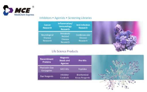 MCE Top Selling Products